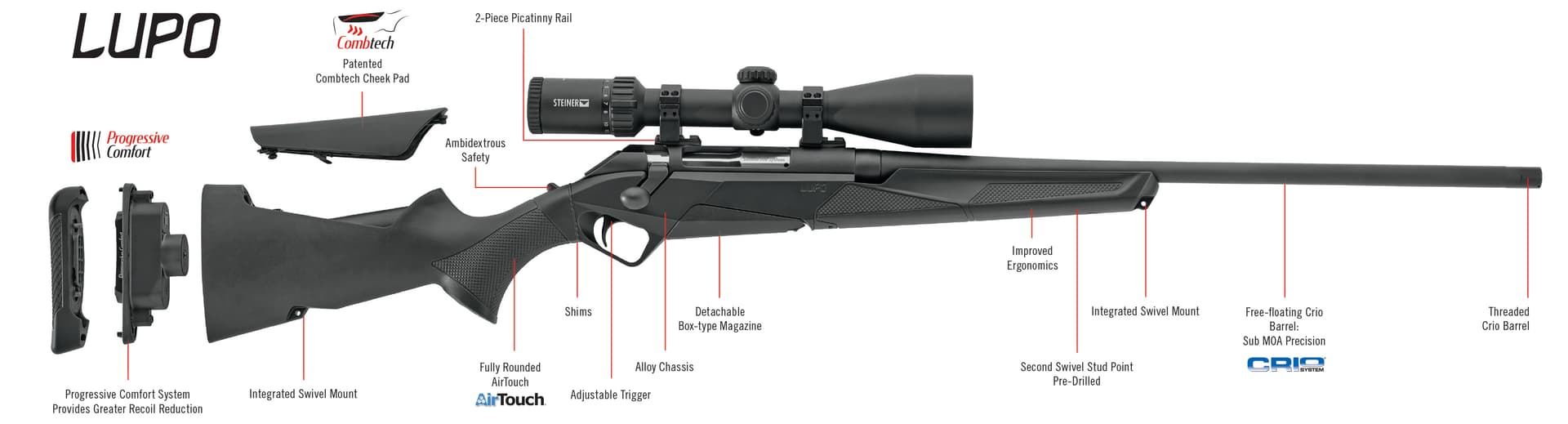 Benelli LUPO 308Win