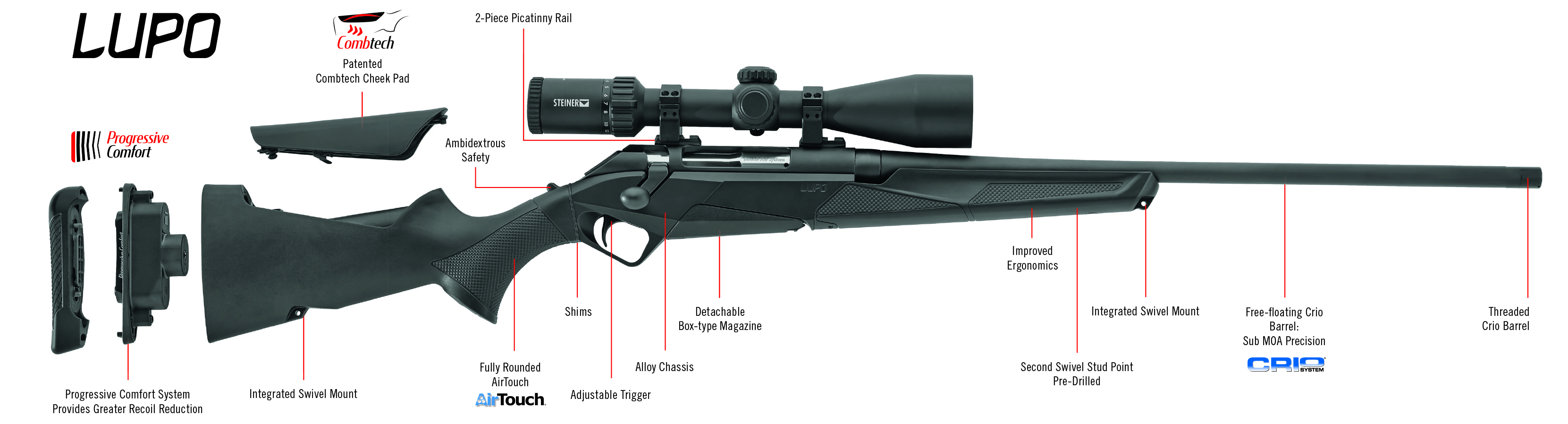 Benelli LUPO 308Win